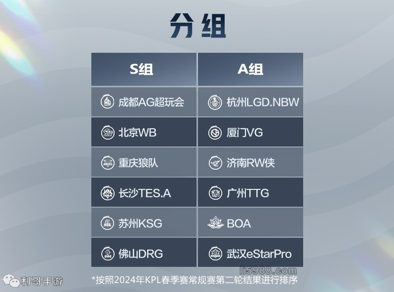 的重新谈判